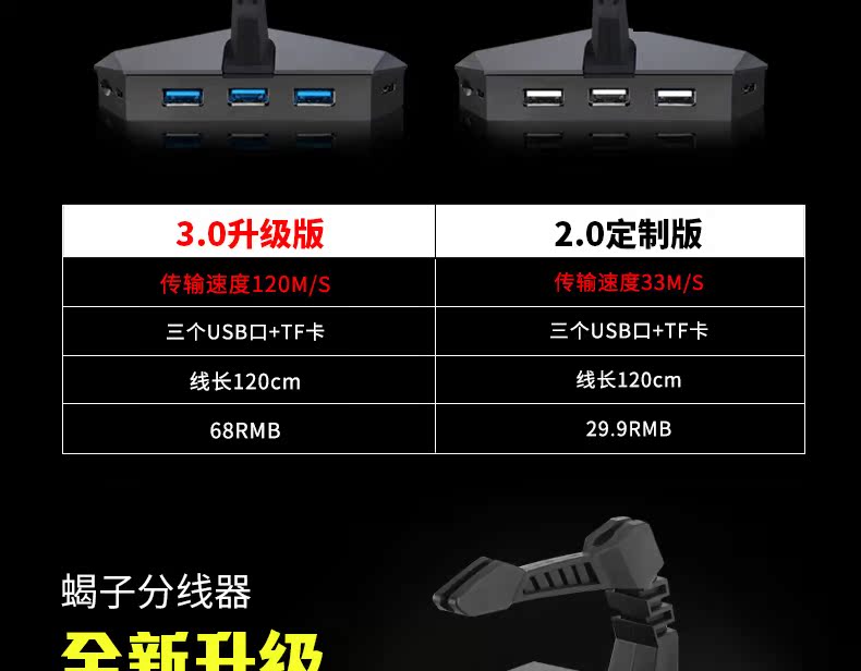 Hub USB - Ref 372236 Image 8