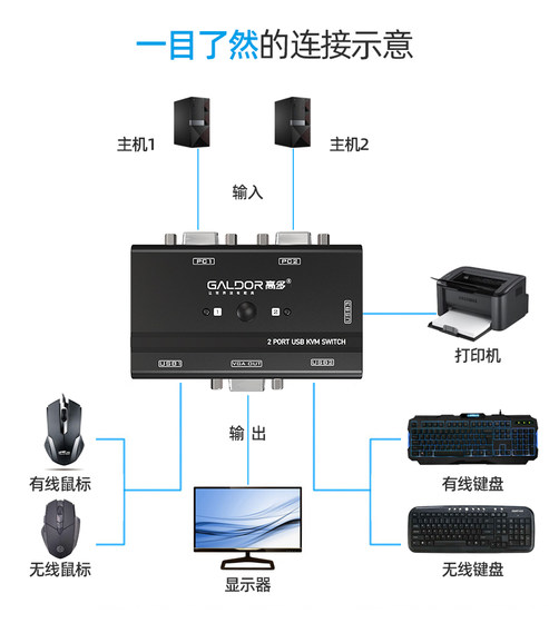 Gaoduo VGAKVM 스위치 2인 및 1아웃 USB 키보드 및 마우스 모니터링 컴퓨터 호스트 비디오 배포 공유 디스플레이