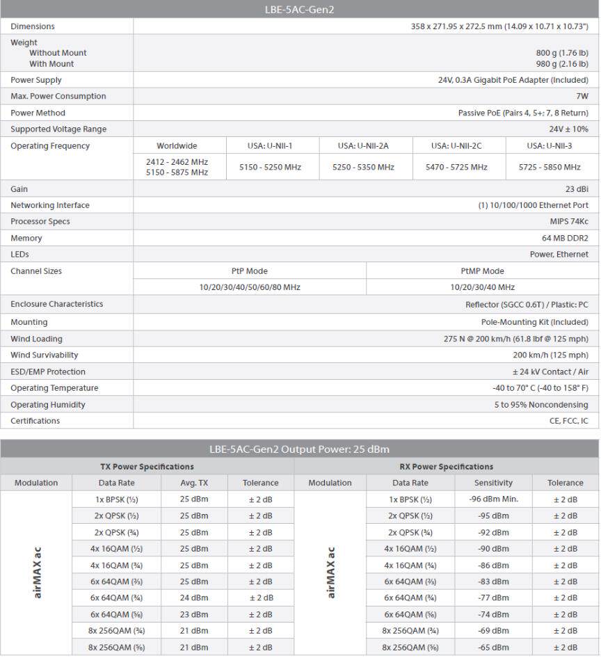 Сетевой мост ubnt lbe-5ac-gne2和lbe-5ac-gen2-5