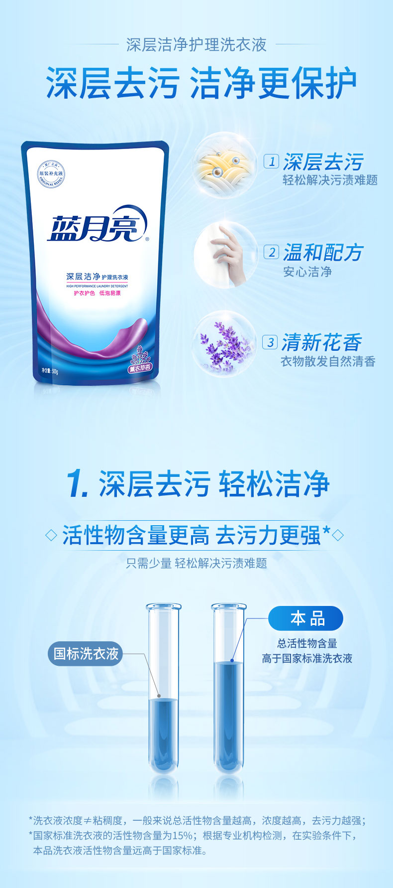 蓝月亮 深层洁净洗衣液 500g*12袋 薰衣草香 图3