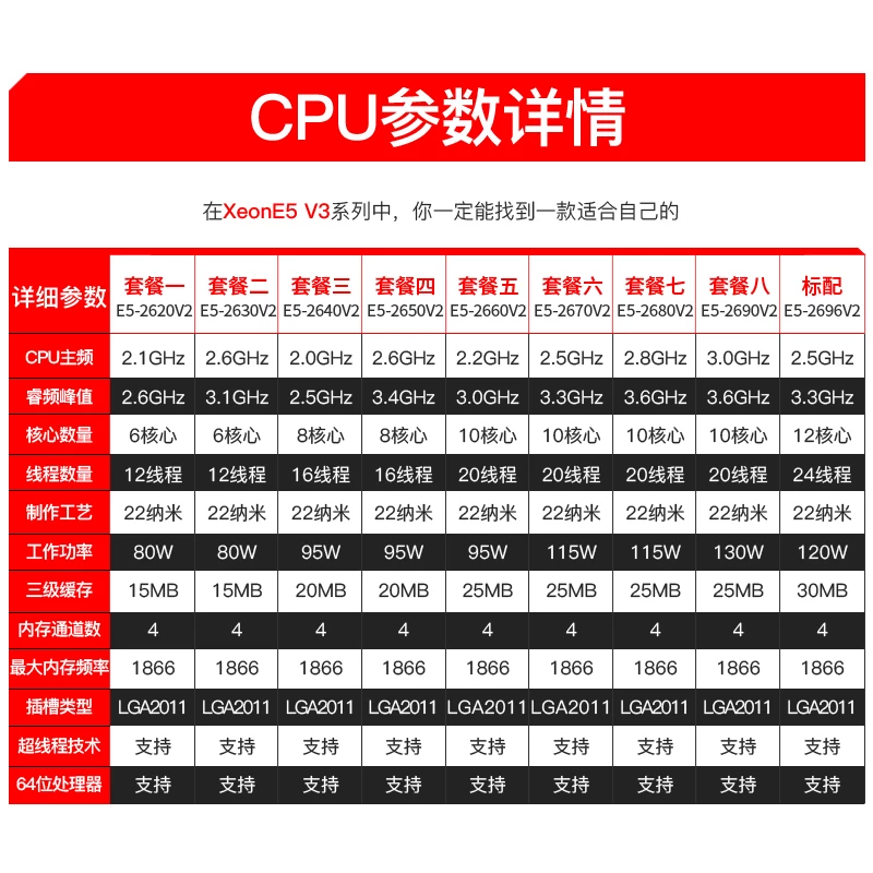 Xeon E5-2630V2 2696V2 2640V2 2670V2 2660V2 2680V2 2690V2 CPU