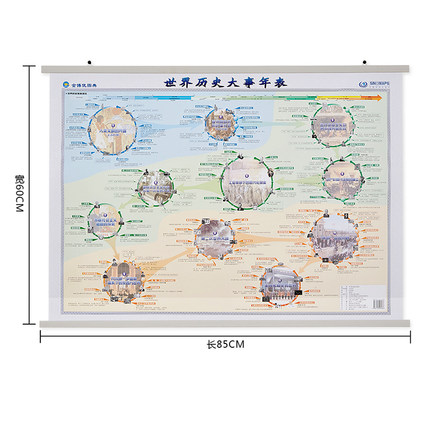 2018新版世界历史大事年表挂图 世界历史发展