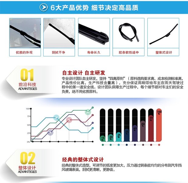 Chery Kairui gạt nước thắng 2 thế hệ Elegant Youyou Youpai Youyi Youyi không dây phụ kiện dải gạt nước lưỡi cao su gạt mưa