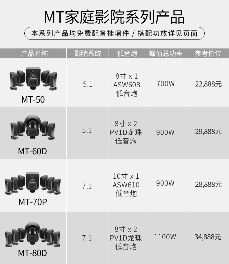  B&W 80D семья Театр 7.1 панорамный звук словосочетание день дракона Мост усилитель сабвуфер 