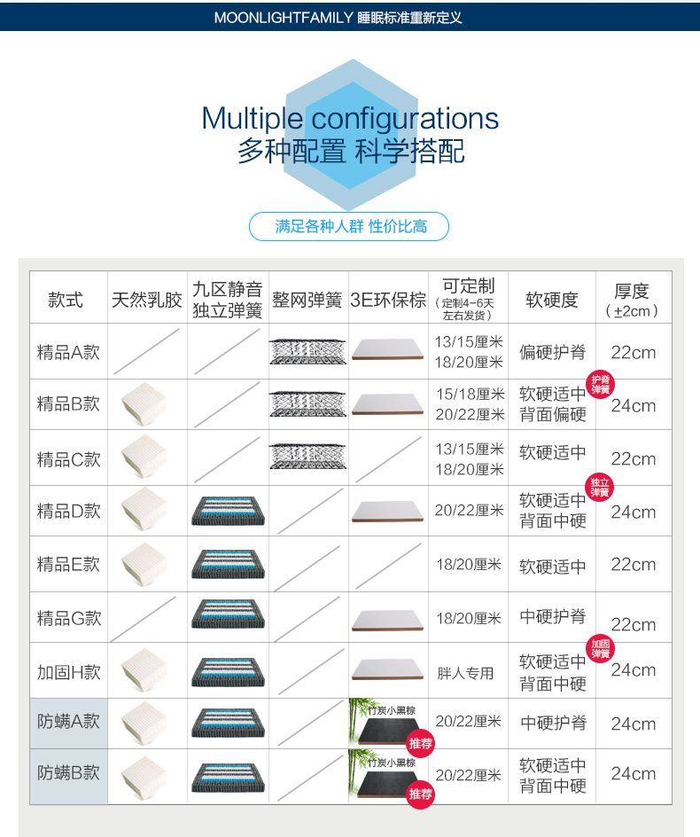 MOON Cao Su Thiên Nhiên Nệm 1.5 1.8 m Độc Lập Mùa Xuân Coir Mat Mềm Mại và Cứng Tùy Chỉnh Simmons Nệm