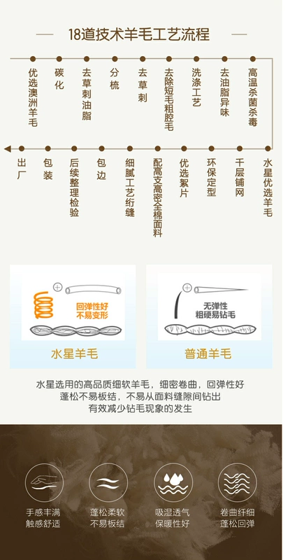 Mercury nhà dệt bông nệm học sinh đơn người lớn giường đôi nhíp trẻ em Pui O kháng khuẩn len giường đệm - Nệm