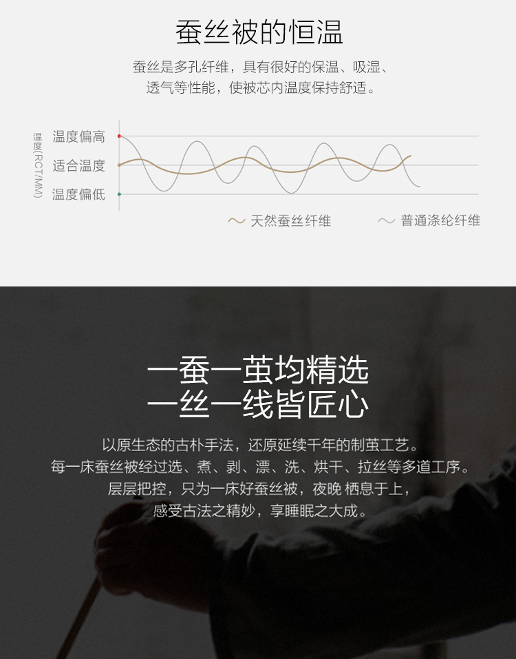 水星家纺 二合一蚕丝子母被 2.2*2.4m双人被 净重9斤 图9