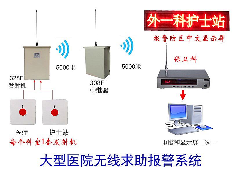 Hospital emergency help alarm system Wireless ultra-remote emergency alarm for doctor-patient disputes Anti-terrorism alarm