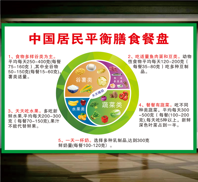 China Residents Balance Meals Dinner Dinner Plate Cereal Vegetable Fruit Milk Wall Patch Painting Dinner Plate Guide Proportional Distribution Plot-Taobao