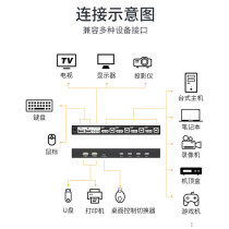 The Maituo Vmoments MT-PK401 KVM switcher 4 mouth DP four further out computer monitor USB keyboard rat