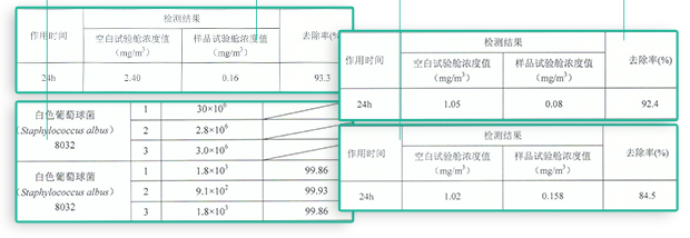 Langlong Jingwei Char than Car Air Freshener Car Deodorant Khử mùi Ngoài các sản phẩm tạo mùi cho carbon - Ô tô nội thất Accesseries nệm xe ô tô