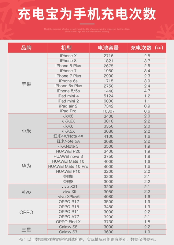 Yu Bo sạc kho báu siêu mỏng cầm tay Apple dòng chuyên dụng hiển thị thông minh polymer điện thoại di động 10000 mAh LCD hiển thị kỹ thuật số cá tính sáng tạo Huawei oppo phổ nhanh nhanh dễ thương - Ngân hàng điện thoại di động