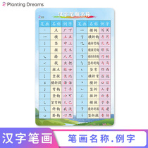 Chinese character stroke name table Radical flip chart Stroke order Commonly used Kindergarten primary school first grade word recognition early education