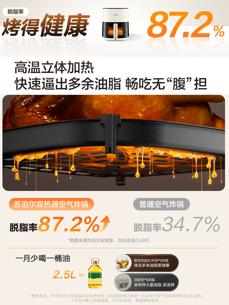 Supor Double Heat Source Air Fryer Stereo Heating Visual Glass Household 5L Large Capacity Flip-Free New Model