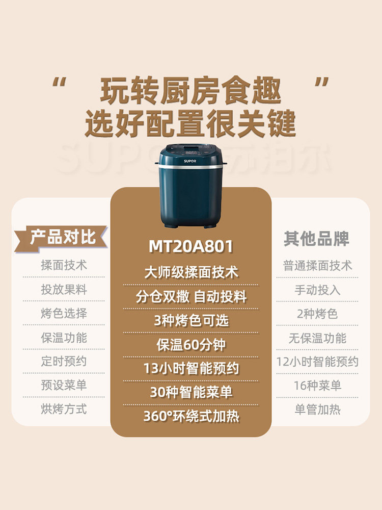 Supor Bread Maker for Home Use, Fully Automatic Dough Kneading and Fermentation Machine for Steamed Buns, Cake Maker, Mixer, Chef Machine