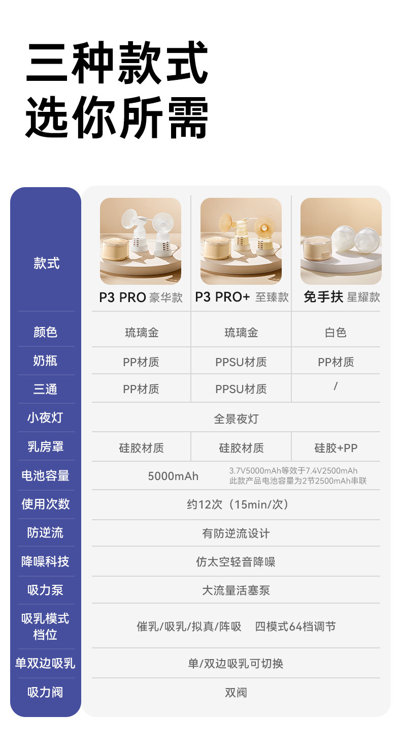 老爸抽检丨十月结晶P3双边吸奶器电动全自动无痛免手扶静音集乳器 — 13