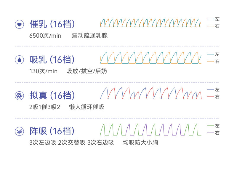 老爸抽检丨十月结晶P3双边吸奶器电动全自动无痛免手扶静音集乳器 — 35