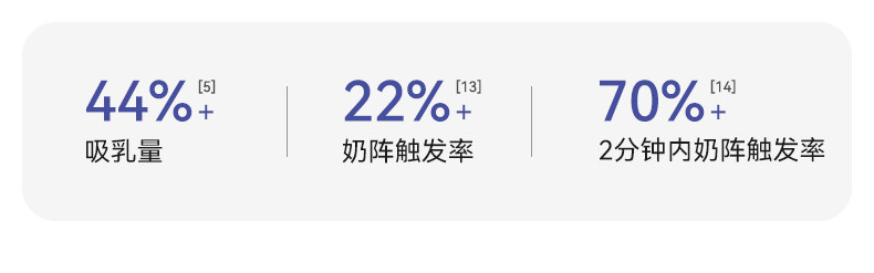 老爸抽检丨十月结晶P3双边吸奶器电动全自动无痛免手扶静音集乳器 — 23