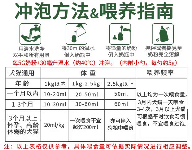 Vật nuôi mới Kang đặc biệt thú cưng sữa bột dinh dưỡng chó con sơ sinh Teddy mèo phổ biến chó con 400g - Cat / Dog Health bổ sung sữa cho chó 3 tháng tuổi	