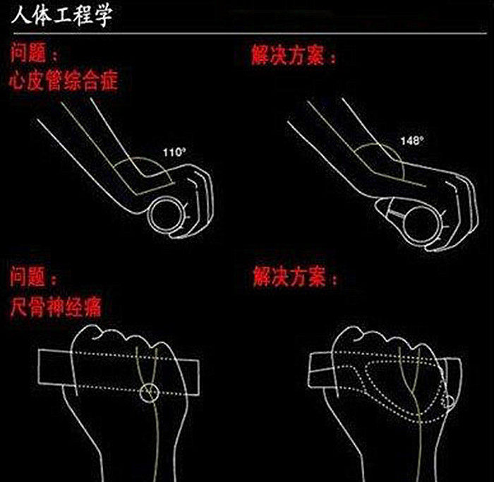 Poignées de vélo - Ref 2347533 Image 5