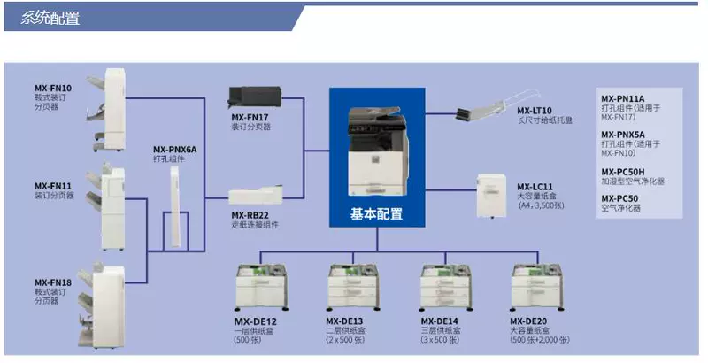 Máy photocopy kỹ thuật số Sharp MX-B5621R Máy photocopy Sharp 5621R may photocopy