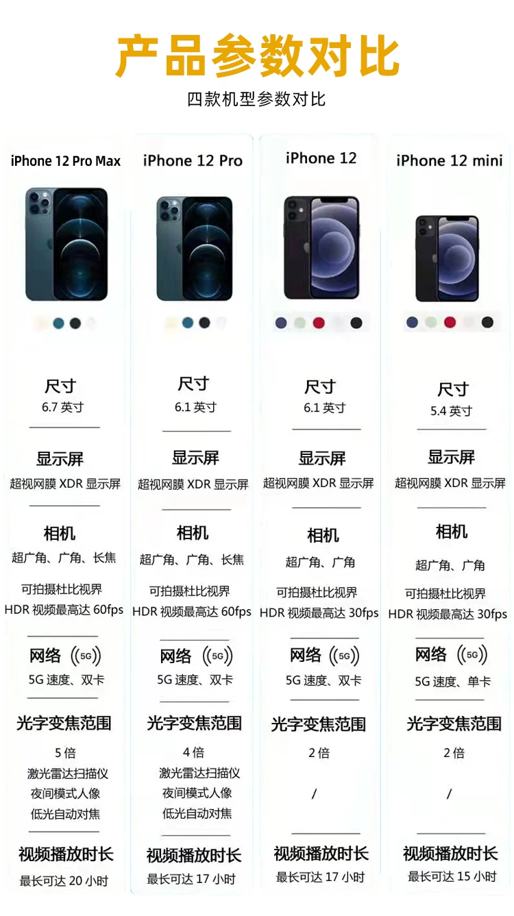 [Переведено] Apple/ iPhone 12, мобильный телефон, 6.1 дюйм, 5G, экран с высоким частотным обновлением, полноэкранный дисплей