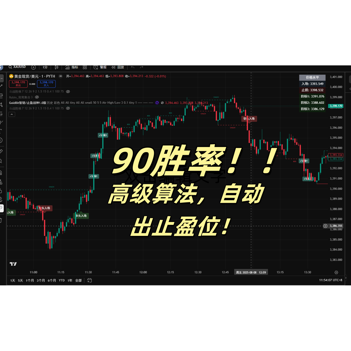 黄金外汇MT4趋势跟踪识别中长期趋势技术指标5交易策略EA辅助工具