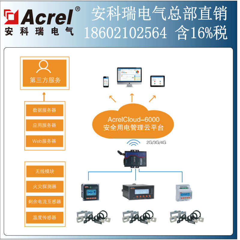 Public security fire intelligent fire management system platform solution