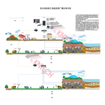 Special video broadcast intercom system for subway tunnel construction tunnel sound and light anti-noise emergency telephone