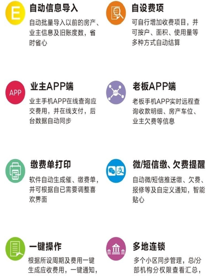 부동산 관리 시스템 주거용 커뮤니티 아파트 인쇄수 및 전기 충전 상점 사무실 건물 임대료 MEIPING 소프트웨어