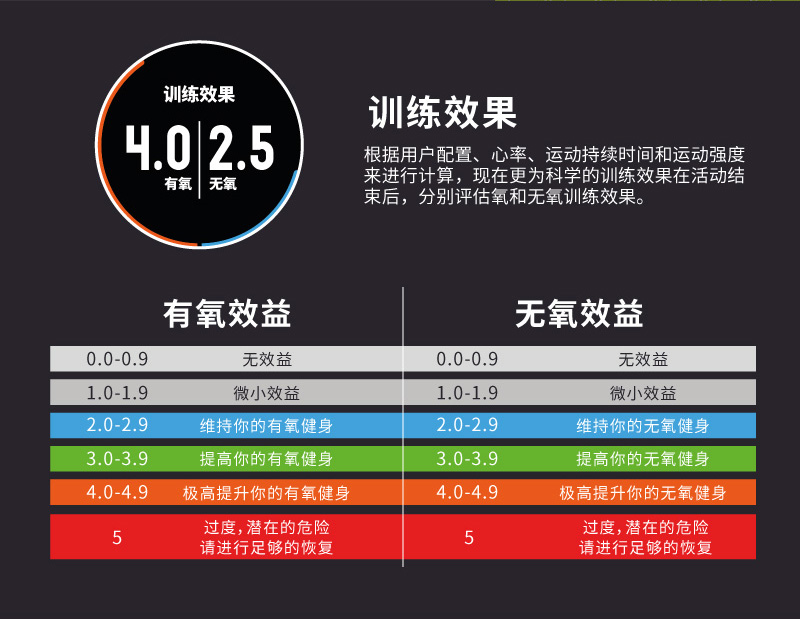 GARMIN Garmin forerunner935 triathlon GPS nhịp tim đa chức năng đồng hồ thể thao ngoài trời - Giao tiếp / Điều hướng / Đồng hồ ngoài trời dong ho nu