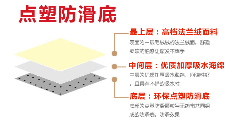 Phim hoạt hình thảm phòng ngủ nhà bếp dải sàn phòng tắm mat cửa mat cửa dễ thương cửa miệng thấm mat máy có thể giặt