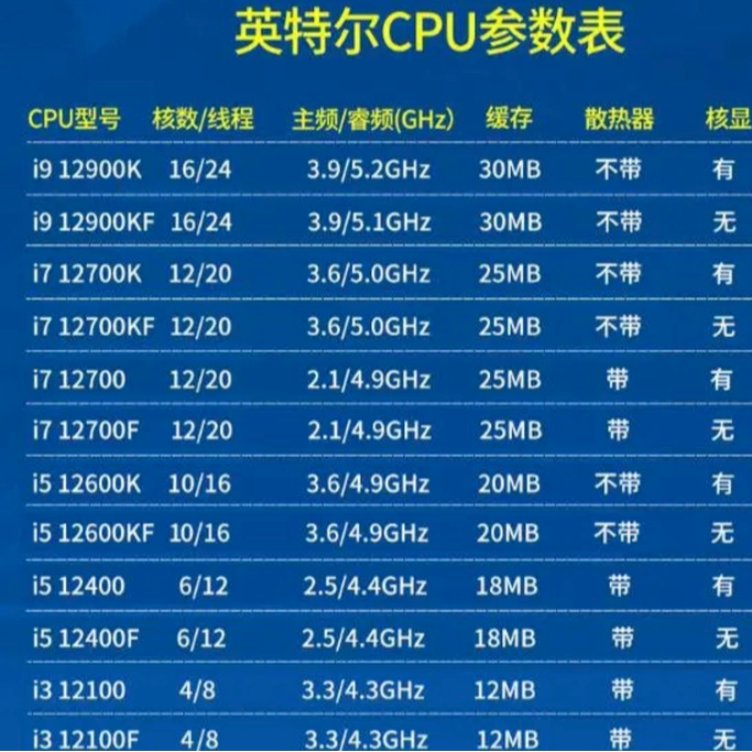 Intel Intel/Intel 12th generation Core i3 i5 i7CPU 12400f 12700 12400