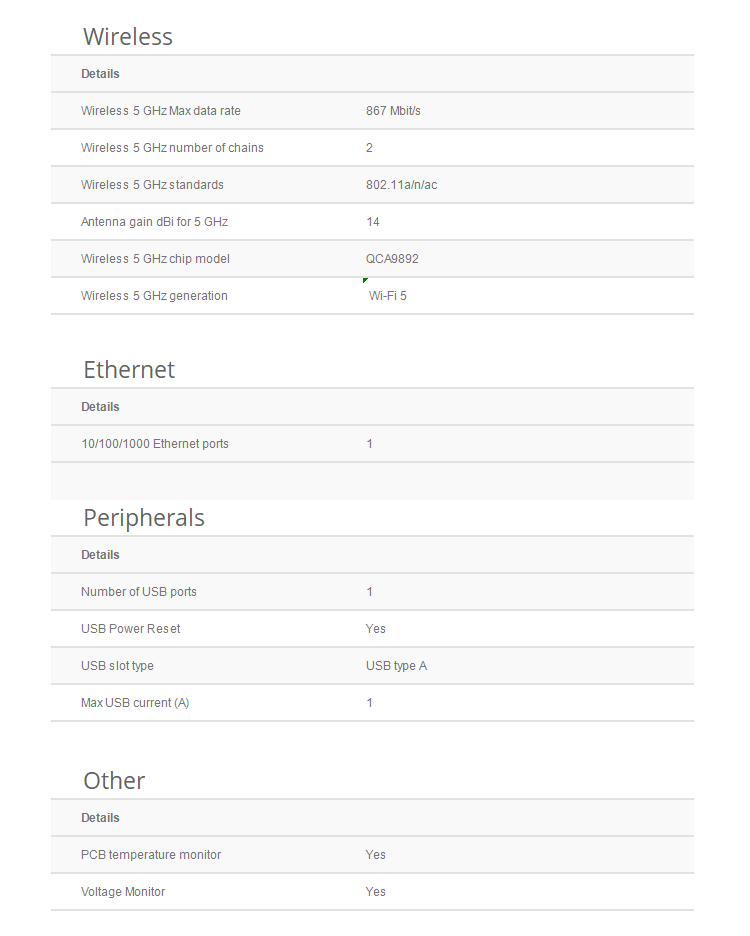 Сетевой мост mikrotik rbsxtg-5hpacd-sa ac协议大功率千兆无线网桥