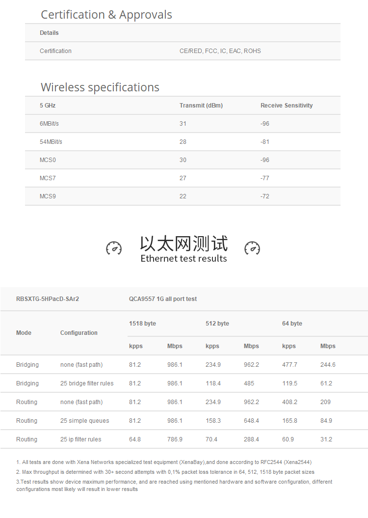 Сетевой мост mikrotik rbsxtg-5hpacd-sa ac协议大功率千兆无线网桥