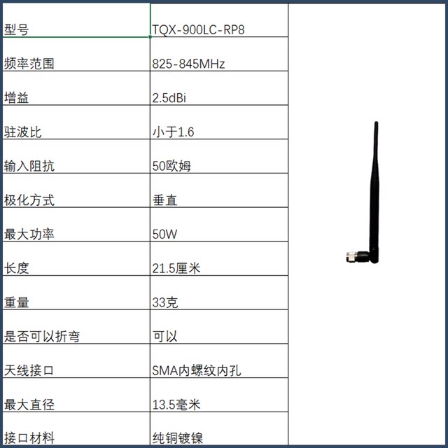 Jianbotong Tqx-900Lc Glue Stick Antenna 825-845Mhz Is Suitable for Microhard P400-840 Radio Station