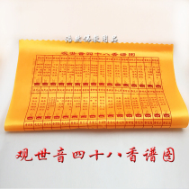 Guanyin incense spectrum map Guanyin 48 incense map Xiangtai temple layout