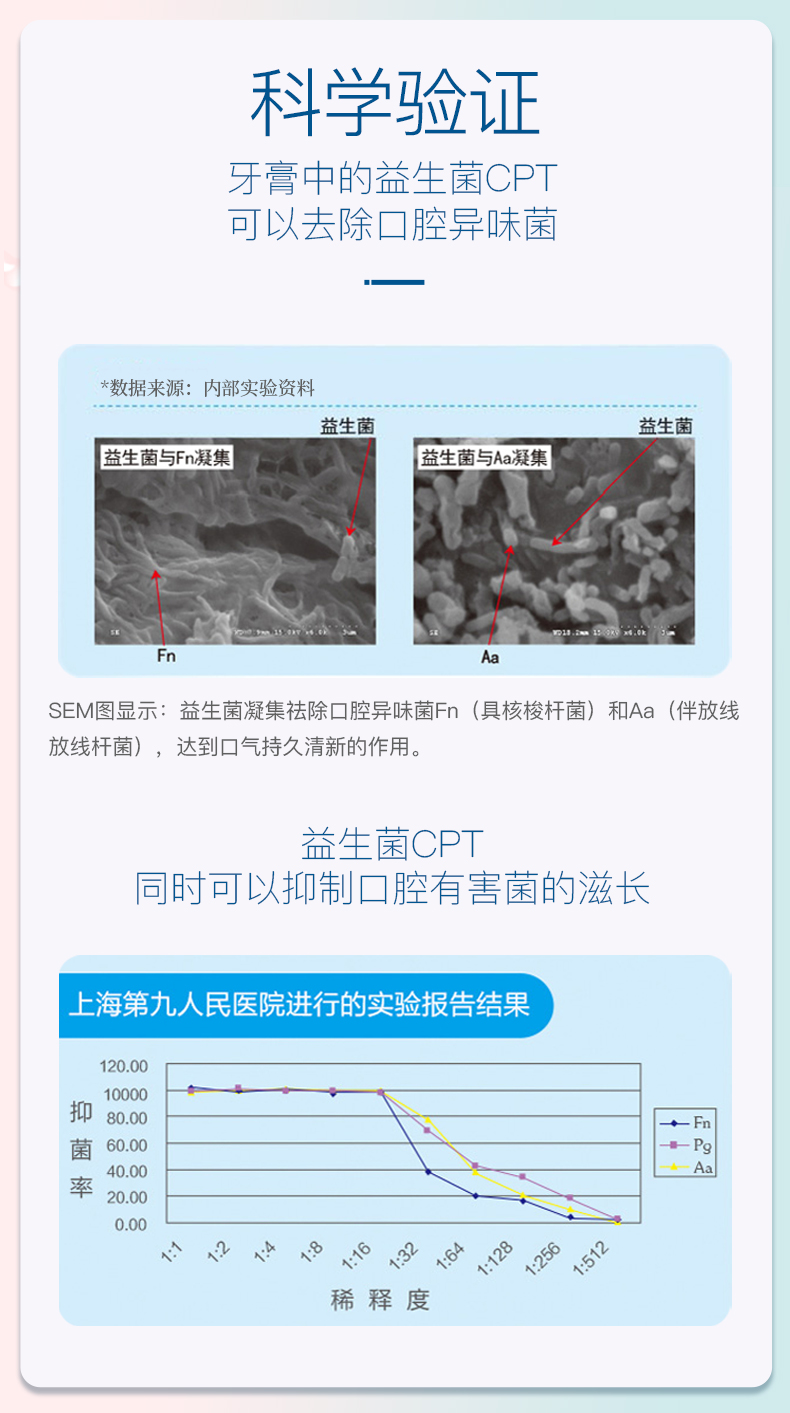 云南白药 益生菌抑菌除臭牙膏 4支 图4