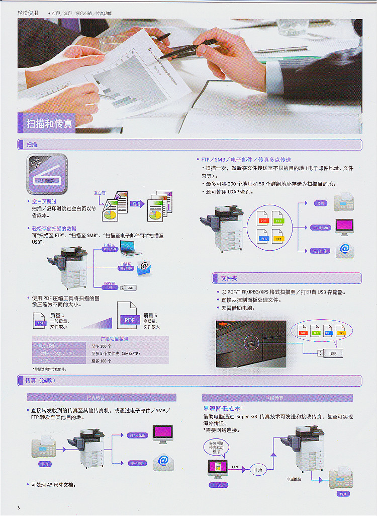 Máy in tài liệu song công mạng M4 M4125iDN Laser A3 Máy sao chép máy quét Thay thế 6525 - Máy photocopy đa chức năng