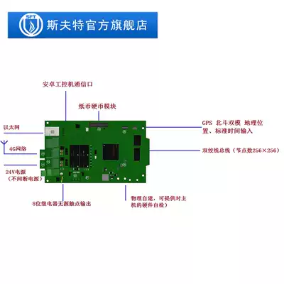 Internet of Things fire alarm data acquisition system Internet of Things wireless data acquisition card