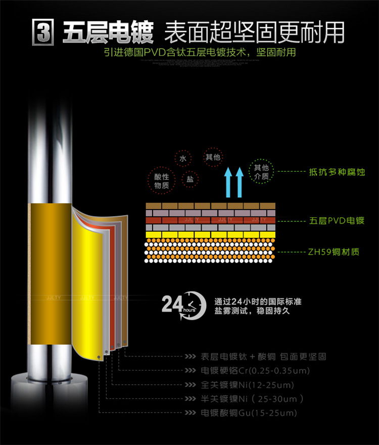 详情页
