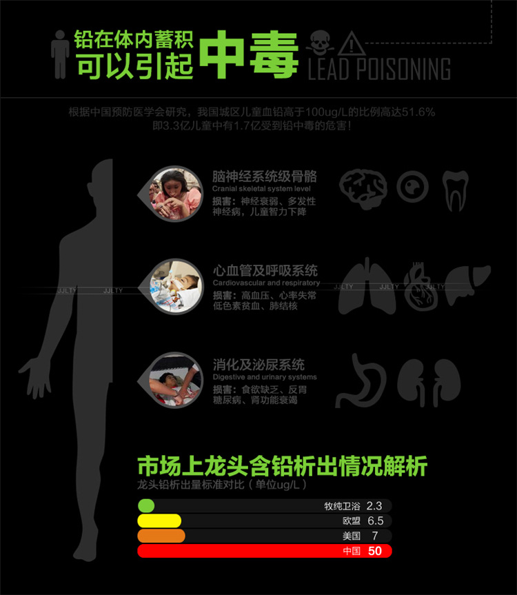 详情页