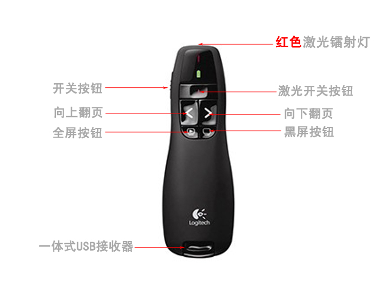 Telecommande - pointeur laser - Ref 383256 Image 46