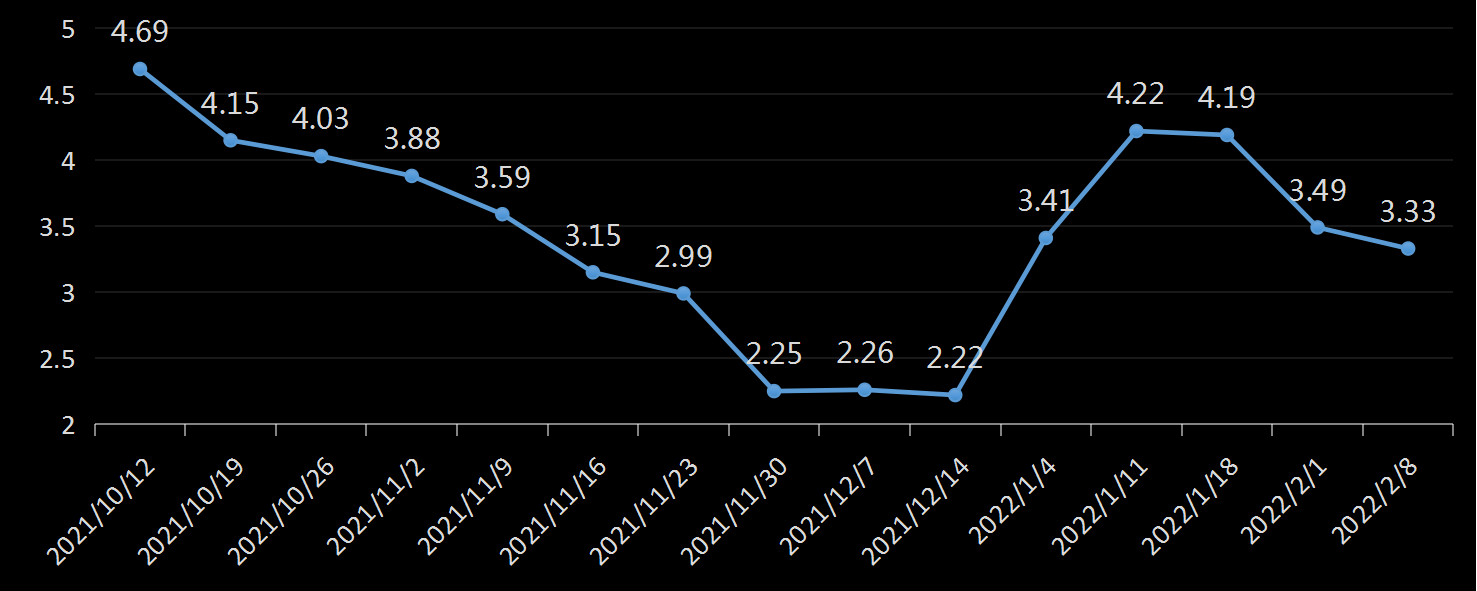 贝克休斯美国石油钻井数据