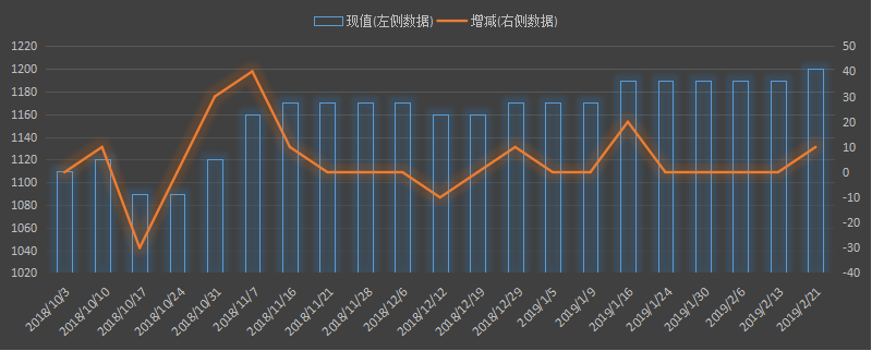 eia-出口.png