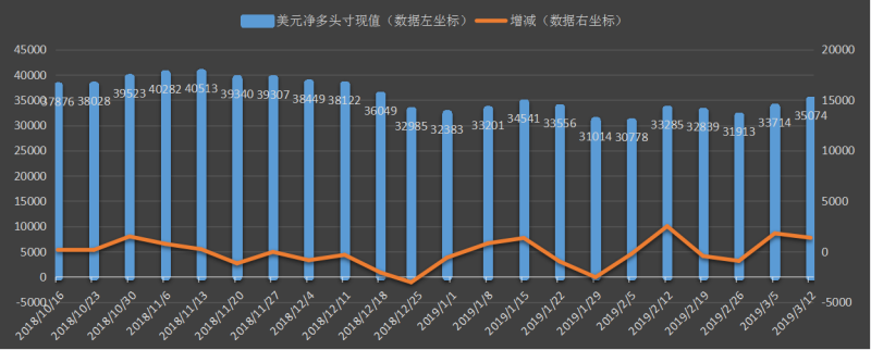 CFTC-美元.png