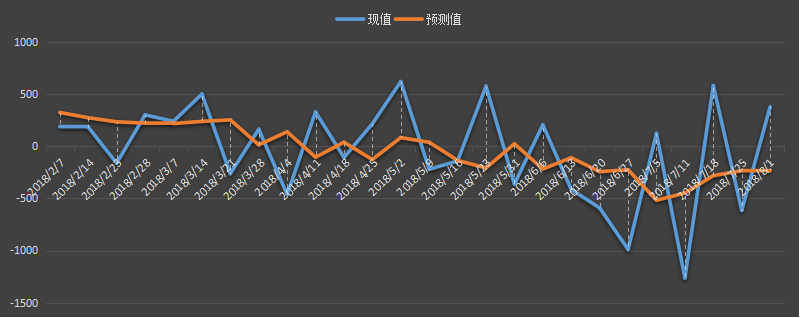 eia原油库存数据，最新，今日，今夜，eia周报，eia数据行情，eia原油库存数据预测