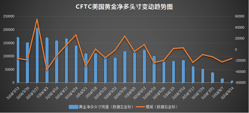 cftc 黄金.png