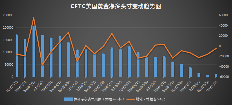 cftc美白银净多头寸变动趋势图