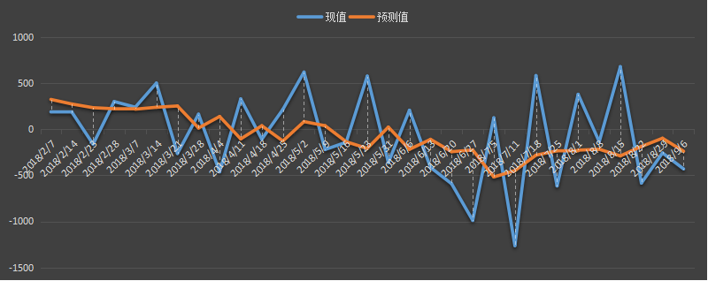 eia原油库存数据，最新，今日，今夜，eia周报，eia数据行情，eia原油库存数据预测